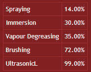 Industrial Ultrasonic Cleaner